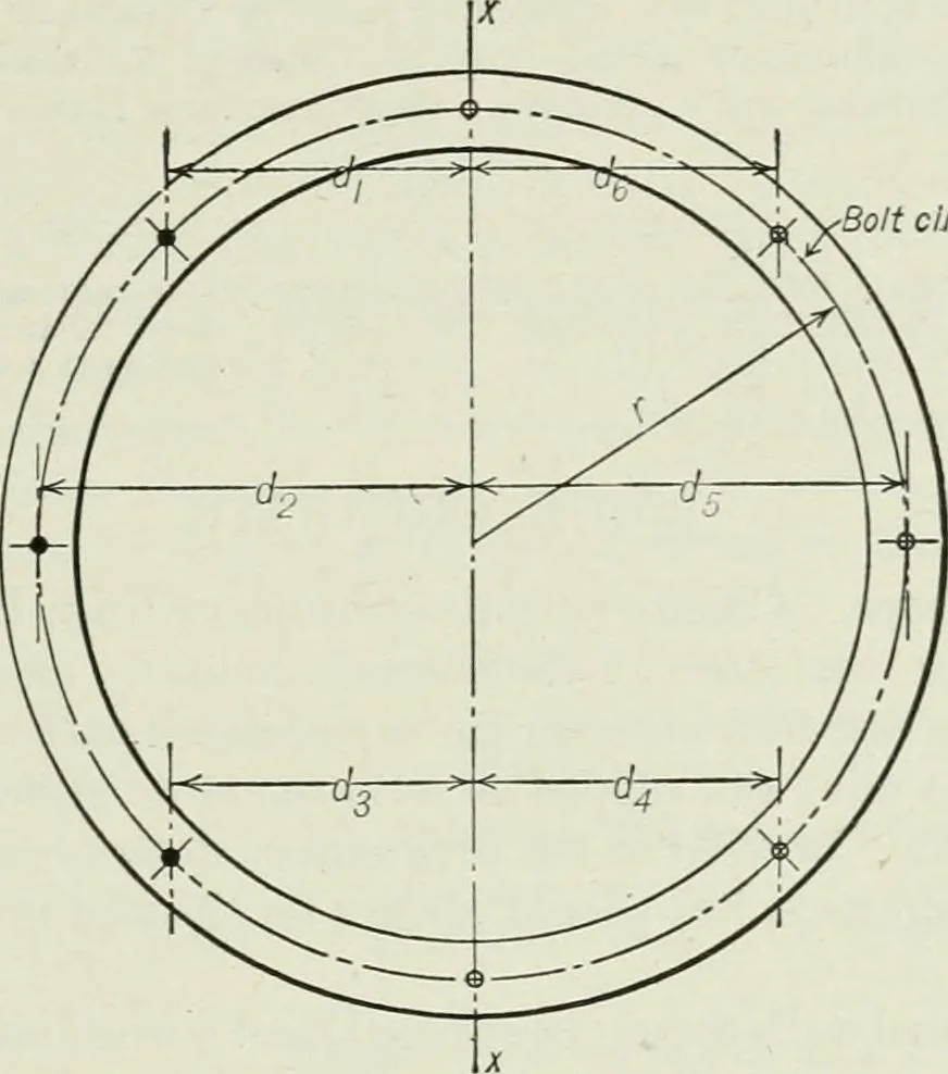 An illustration from Mechanical equipment of buildings; a reference book for engineers and architects, 1916, leaf 198