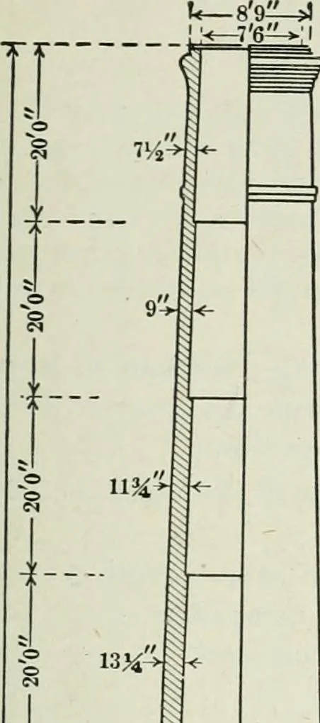An illustration from Mechanical equipment of buildings; a reference book for engineers and architects, 1916, leaf 206