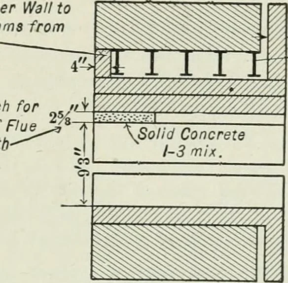 An illustration from Mechanical equipment of buildings; a reference book for engineers and architects, 1916, leaf 206