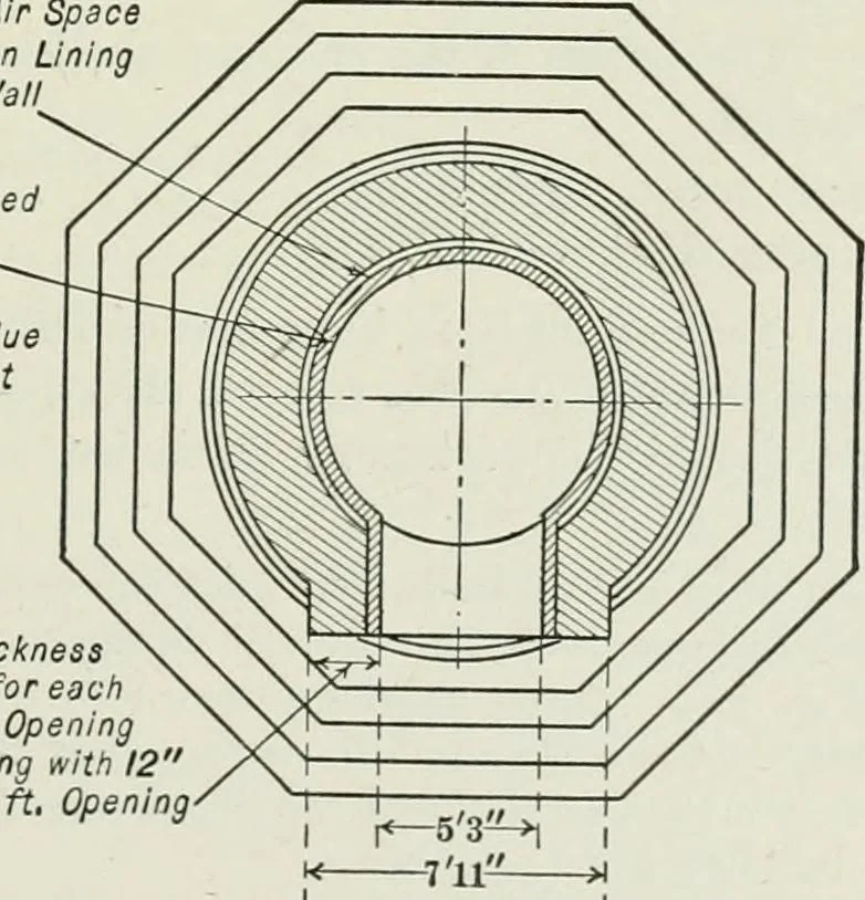 An illustration from Mechanical equipment of buildings; a reference book for engineers and architects, 1916, leaf 206