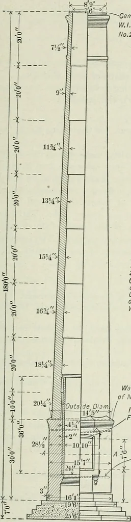 An illustration from Mechanical equipment of buildings; a reference book for engineers and architects, 1916, leaf 208