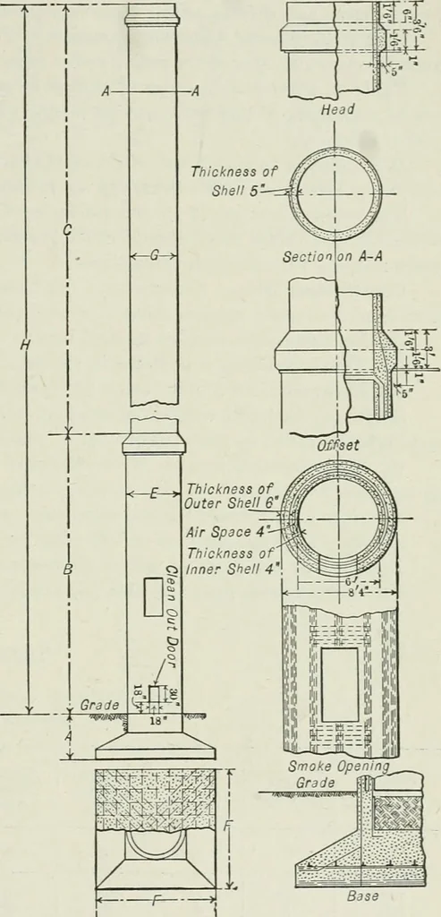 An illustration from Mechanical equipment of buildings; a reference book for engineers and architects, 1916, leaf 216