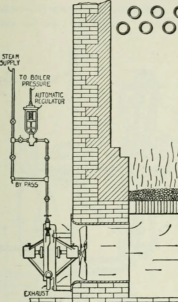 An illustration from Mechanical equipment of buildings; a reference book for engineers and architects, 1916, leaf 220