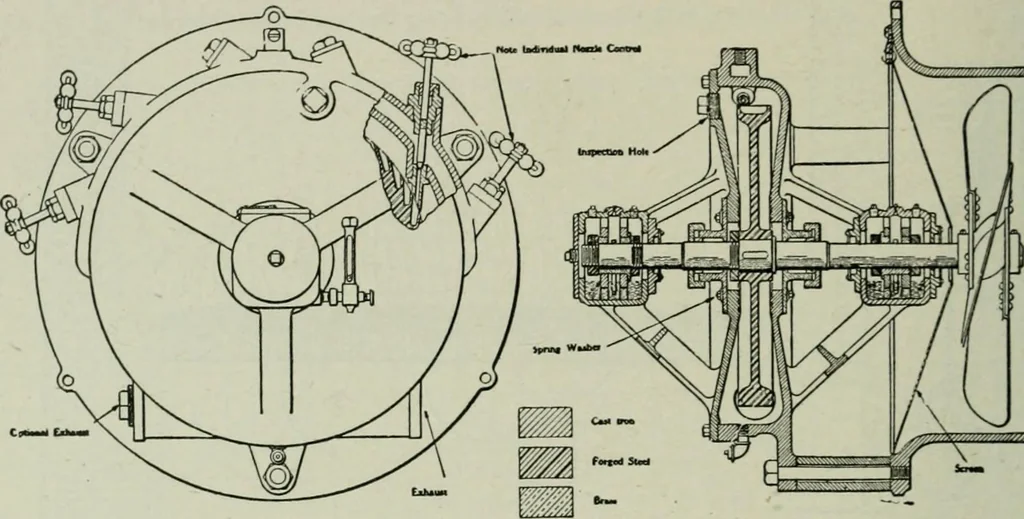 An illustration from Mechanical equipment of buildings; a reference book for engineers and architects, 1916, leaf 221