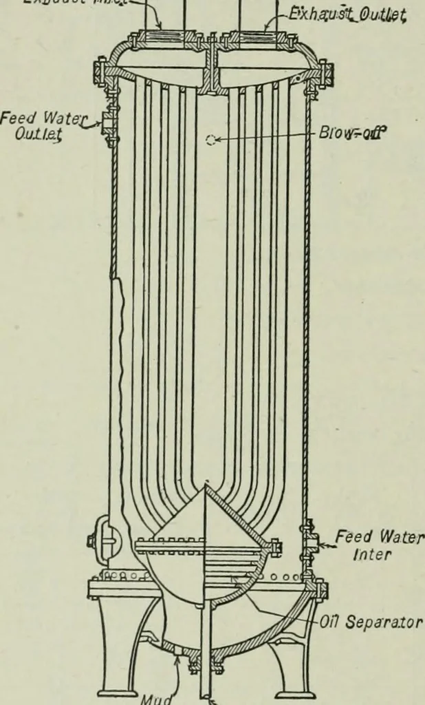 An illustration from Mechanical equipment of buildings; a reference book for engineers and architects, 1916, leaf 237