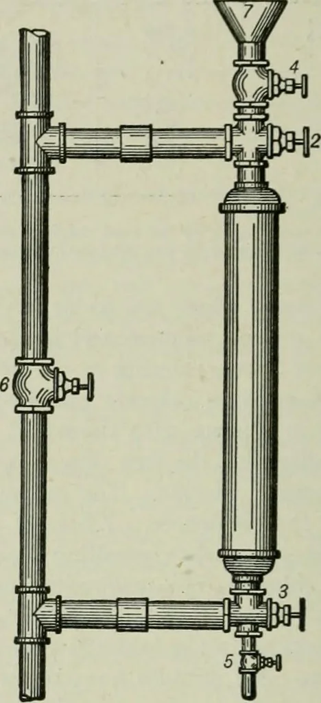 An illustration from Mechanical equipment of buildings; a reference book for engineers and architects, 1916, leaf 247