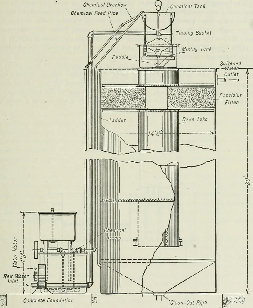 An illustration from Mechanical equipment of buildings; a reference book for engineers and architects, 1916, leaf 248