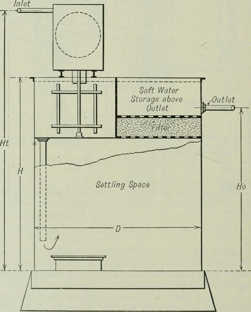 An illustration from Mechanical equipment of buildings; a reference book for engineers and architects, 1916, leaf 249