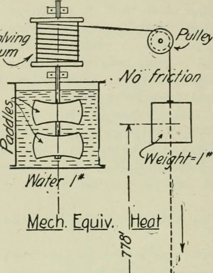 An illustration from Mechanical equipment of buildings; a reference book for engineers and architects, 1916, leaf 25