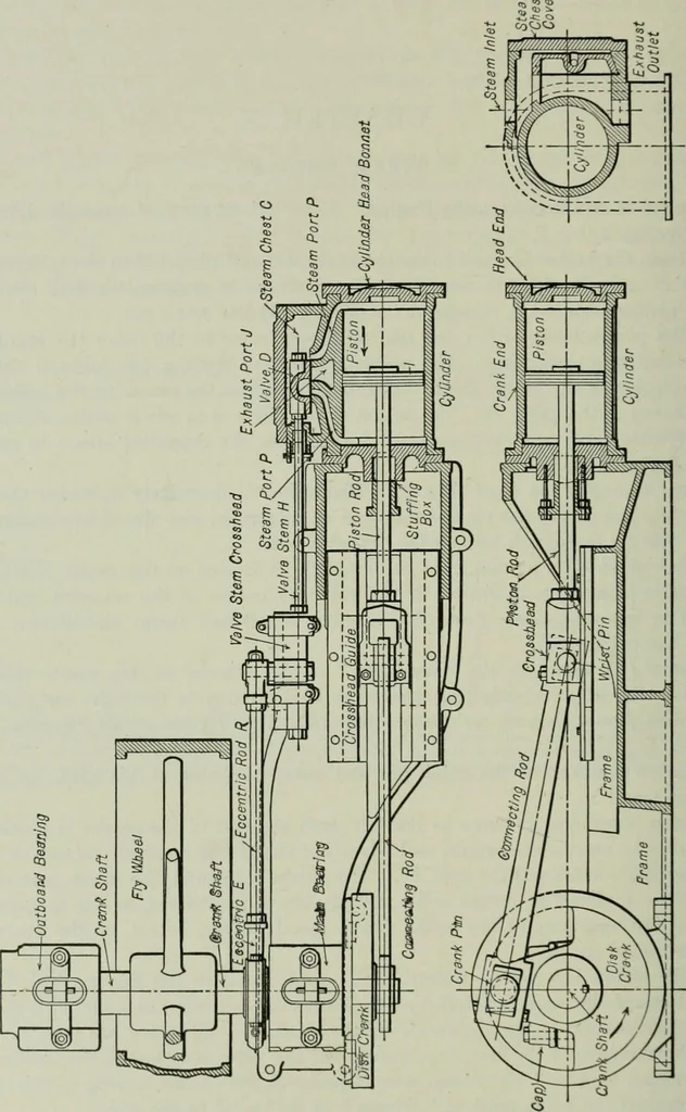 An illustration from Mechanical equipment of buildings; a reference book for engineers and architects, 1916, leaf 253