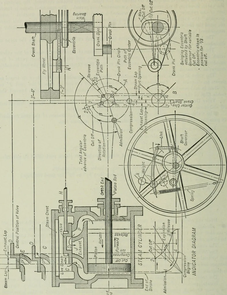 An illustration from Mechanical equipment of buildings; a reference book for engineers and architects, 1916, leaf 255