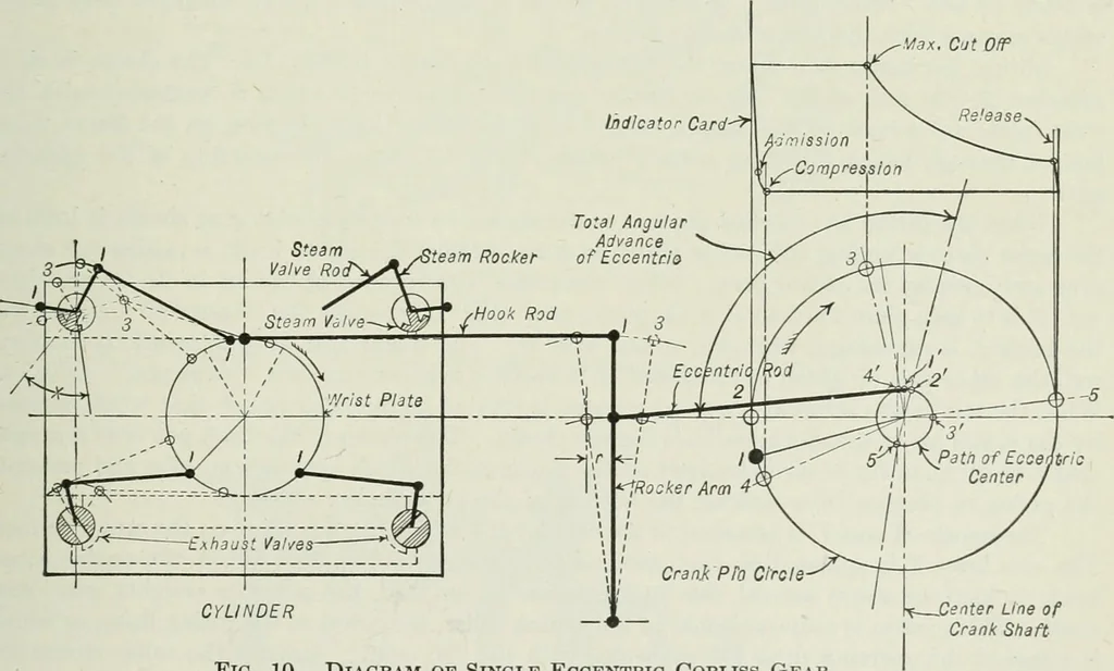 An illustration from Mechanical equipment of buildings; a reference book for engineers and architects, 1916, leaf 262