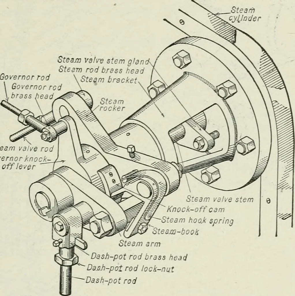 An illustration from Mechanical equipment of buildings; a reference book for engineers and architects, 1916, leaf 264
