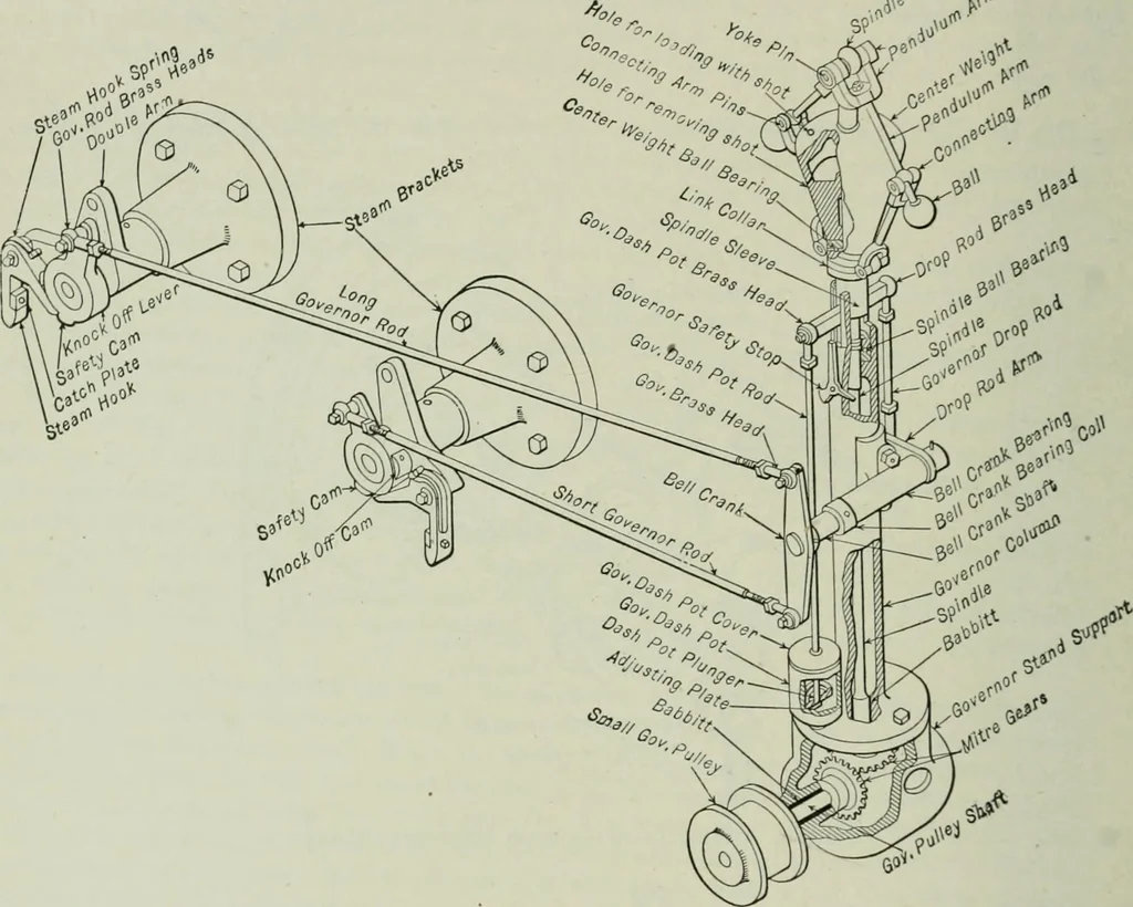 An illustration from Mechanical equipment of buildings; a reference book for engineers and architects, 1916, leaf 265