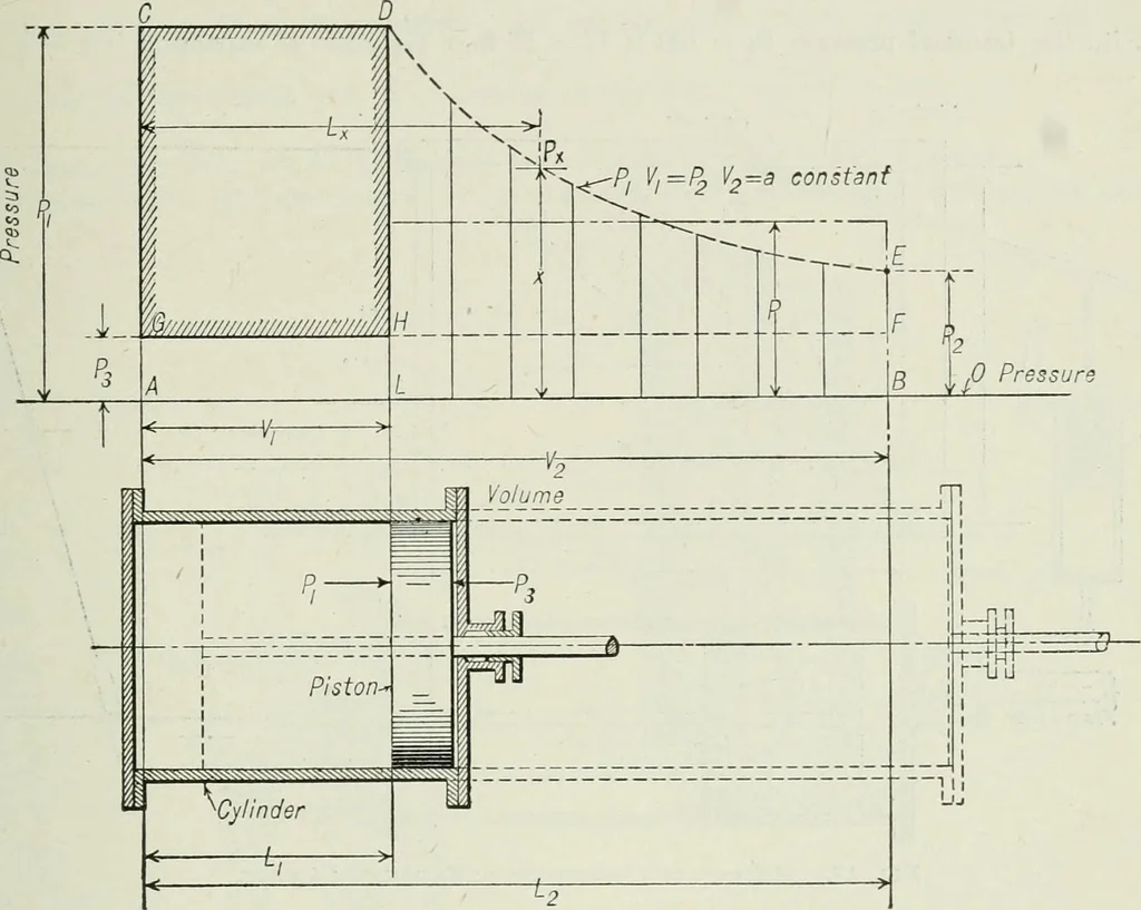 An illustration from Mechanical equipment of buildings; a reference book for engineers and architects, 1916, leaf 268