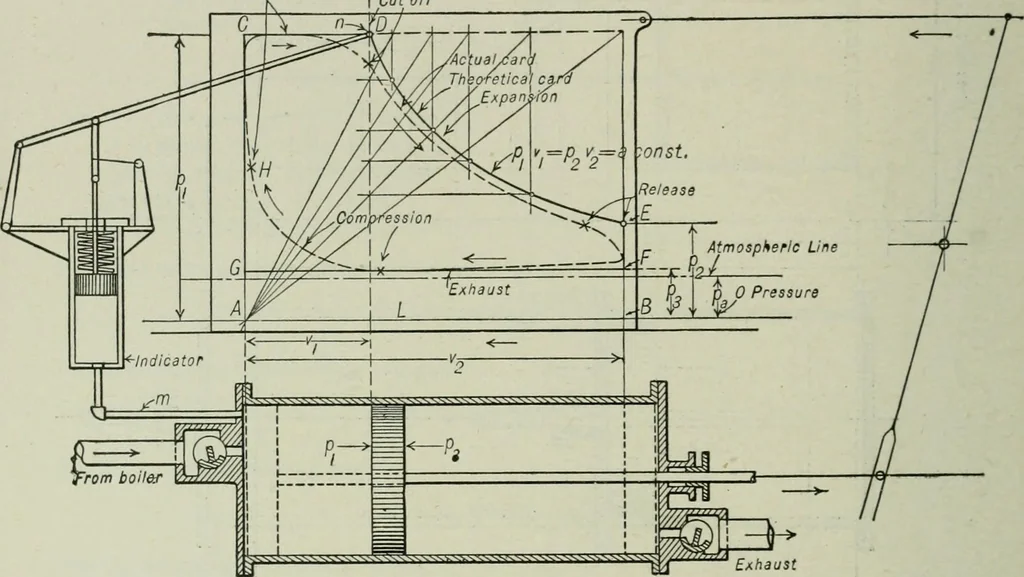 An illustration from Mechanical equipment of buildings; a reference book for engineers and architects, 1916, leaf 269