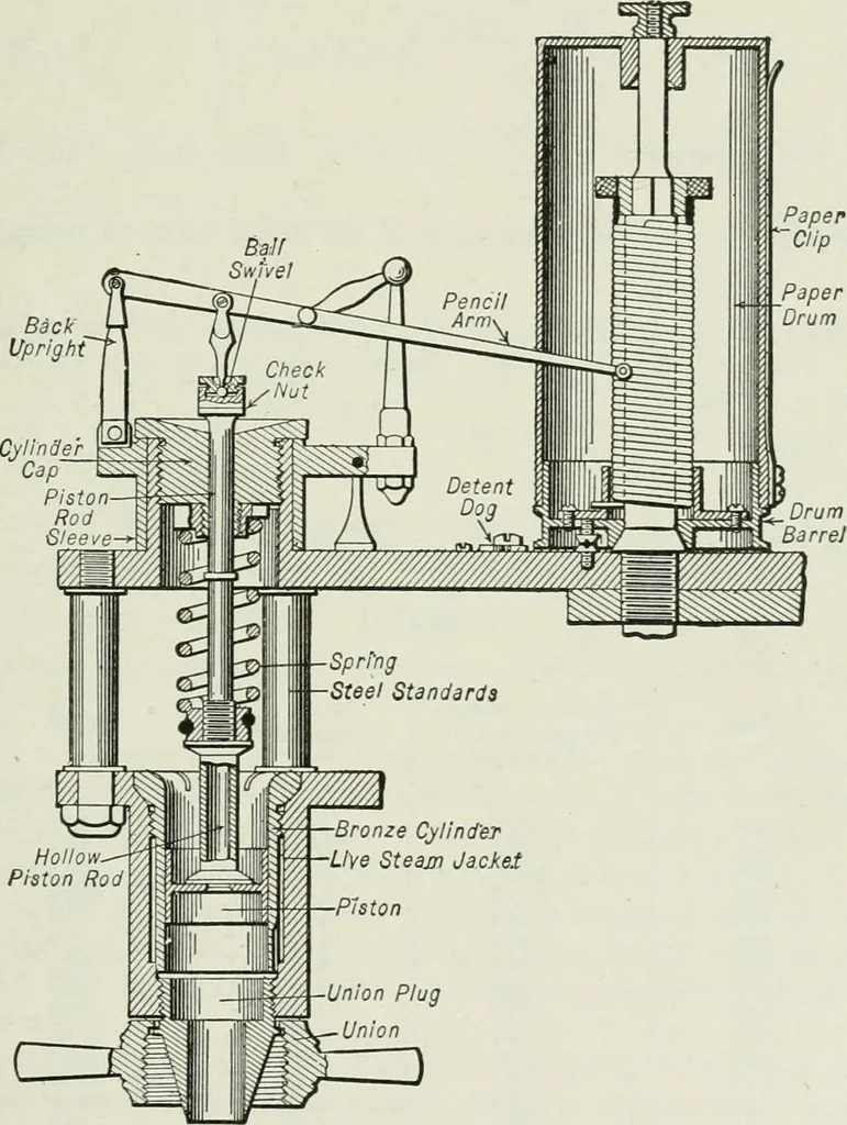 An illustration from Mechanical equipment of buildings; a reference book for engineers and architects, 1916, leaf 270