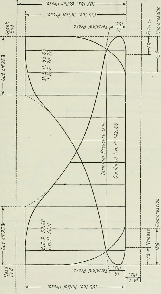 An illustration from Mechanical equipment of buildings; a reference book for engineers and architects, 1916, leaf 274