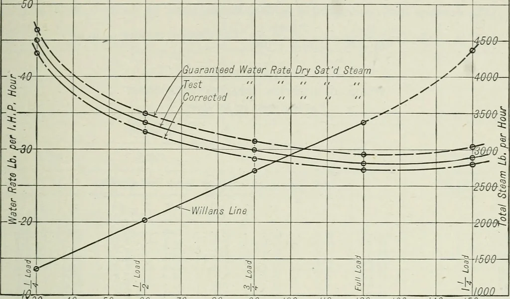 An illustration from Mechanical equipment of buildings; a reference book for engineers and architects, 1916, leaf 290