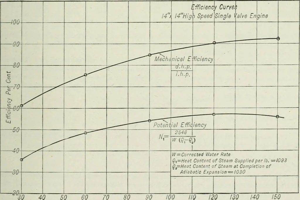 An illustration from Mechanical equipment of buildings; a reference book for engineers and architects, 1916, leaf 290
