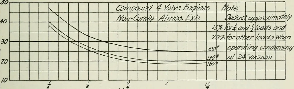 An illustration from Mechanical equipment of buildings; a reference book for engineers and architects, 1916, leaf 292