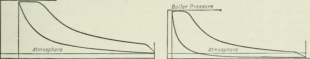 An illustration from Mechanical equipment of buildings; a reference book for engineers and architects, 1916, leaf 312