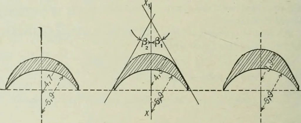 An illustration from Mechanical equipment of buildings; a reference book for engineers and architects, 1916, leaf 327