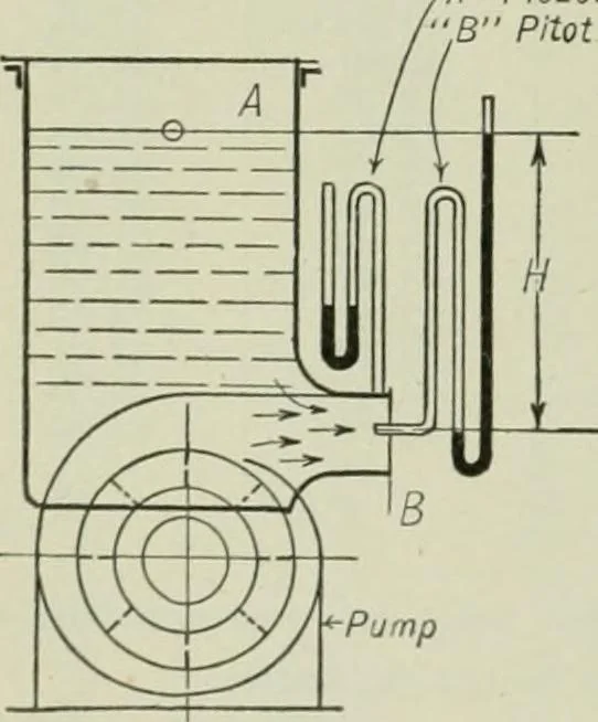 An illustration from Mechanical equipment of buildings; a reference book for engineers and architects, 1916, leaf 33