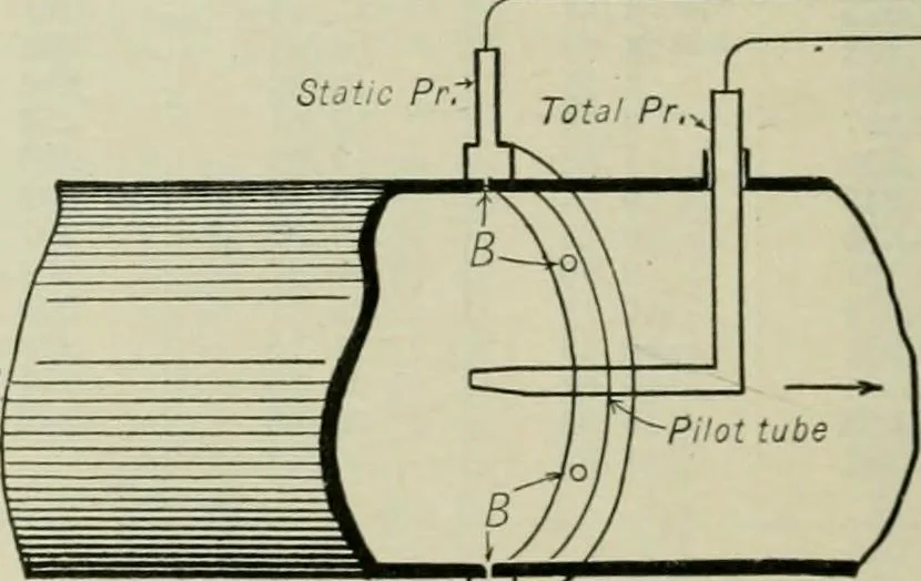 An illustration from Mechanical equipment of buildings; a reference book for engineers and architects, 1916, leaf 33