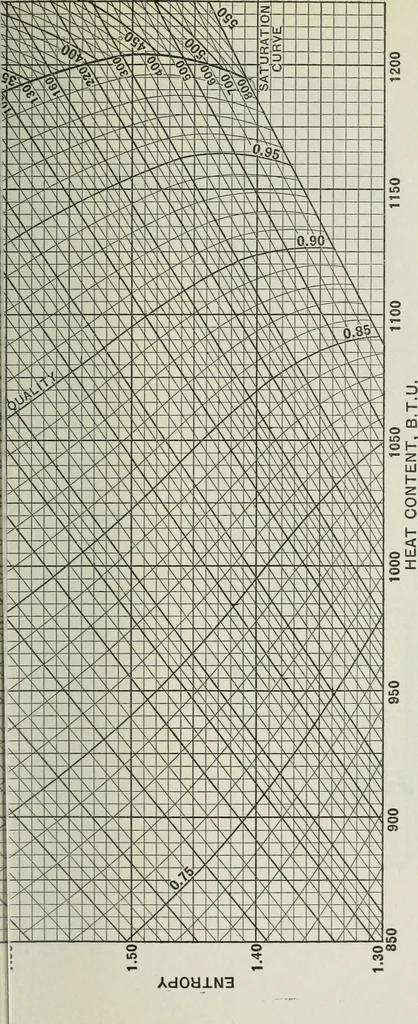 An illustration from Mechanical equipment of buildings; a reference book for engineers and architects, 1916, leaf 330