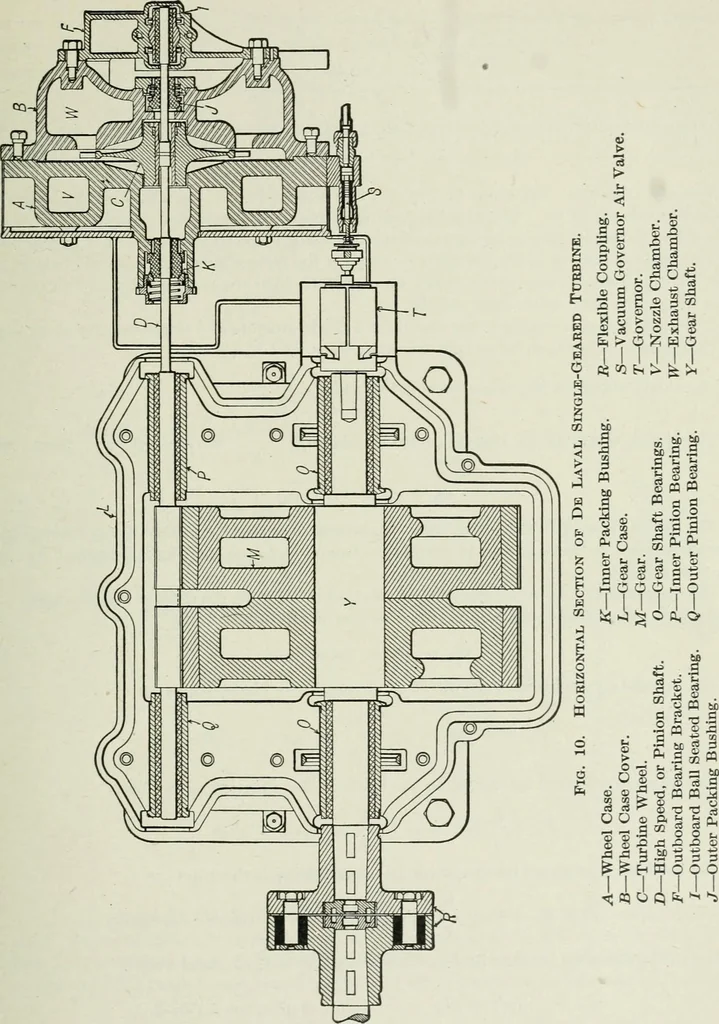 An illustration from Mechanical equipment of buildings; a reference book for engineers and architects, 1916, leaf 332