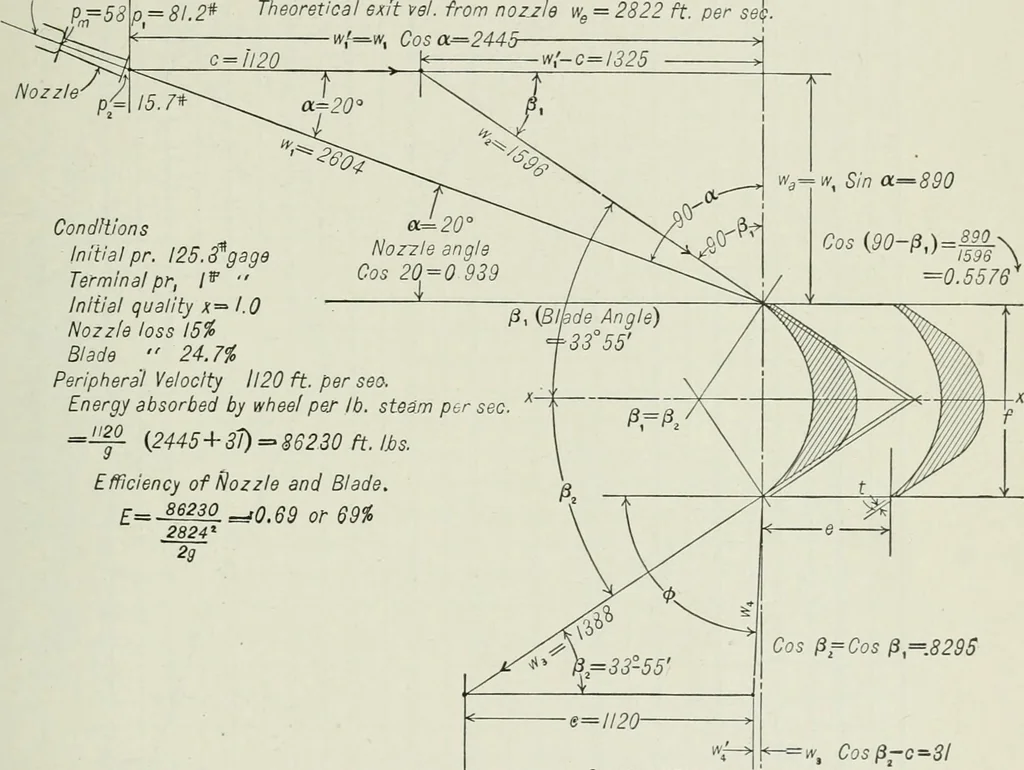 An illustration from Mechanical equipment of buildings; a reference book for engineers and architects, 1916, leaf 334