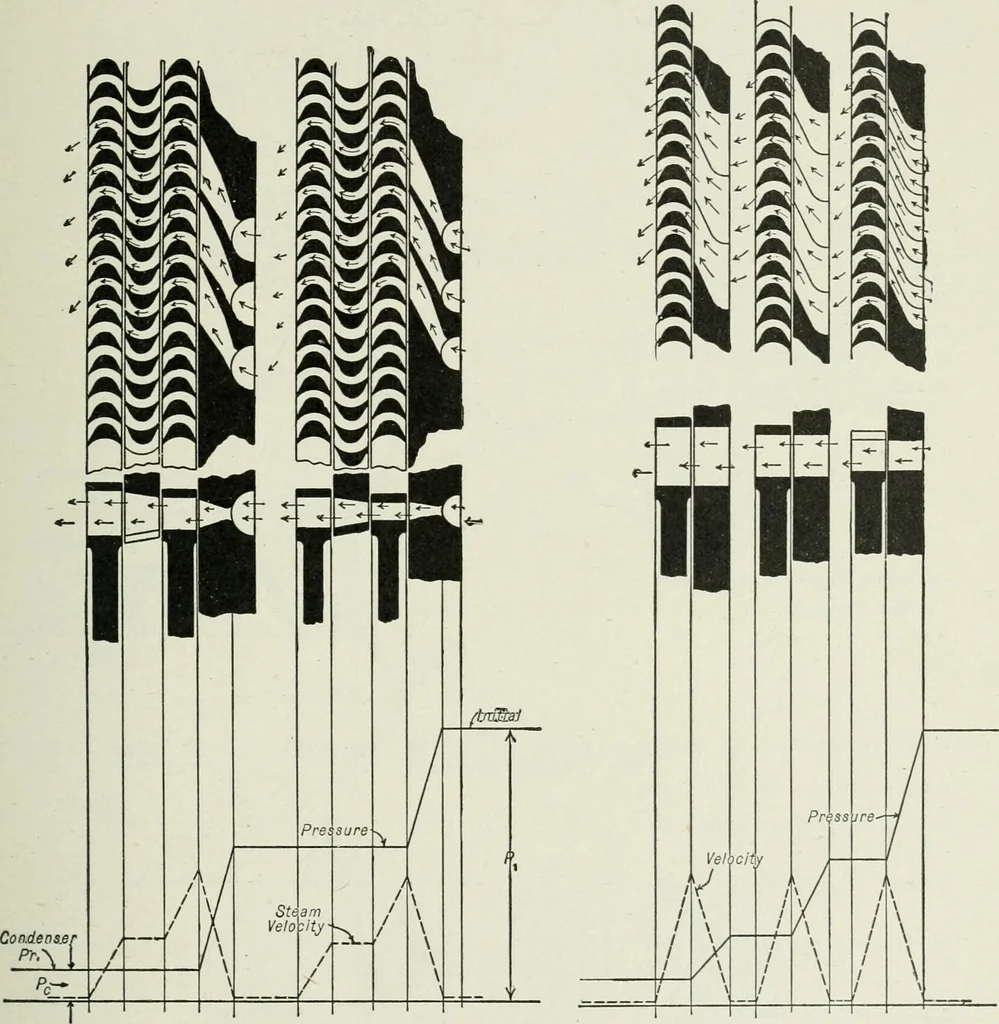 An illustration from Mechanical equipment of buildings; a reference book for engineers and architects, 1916, leaf 340