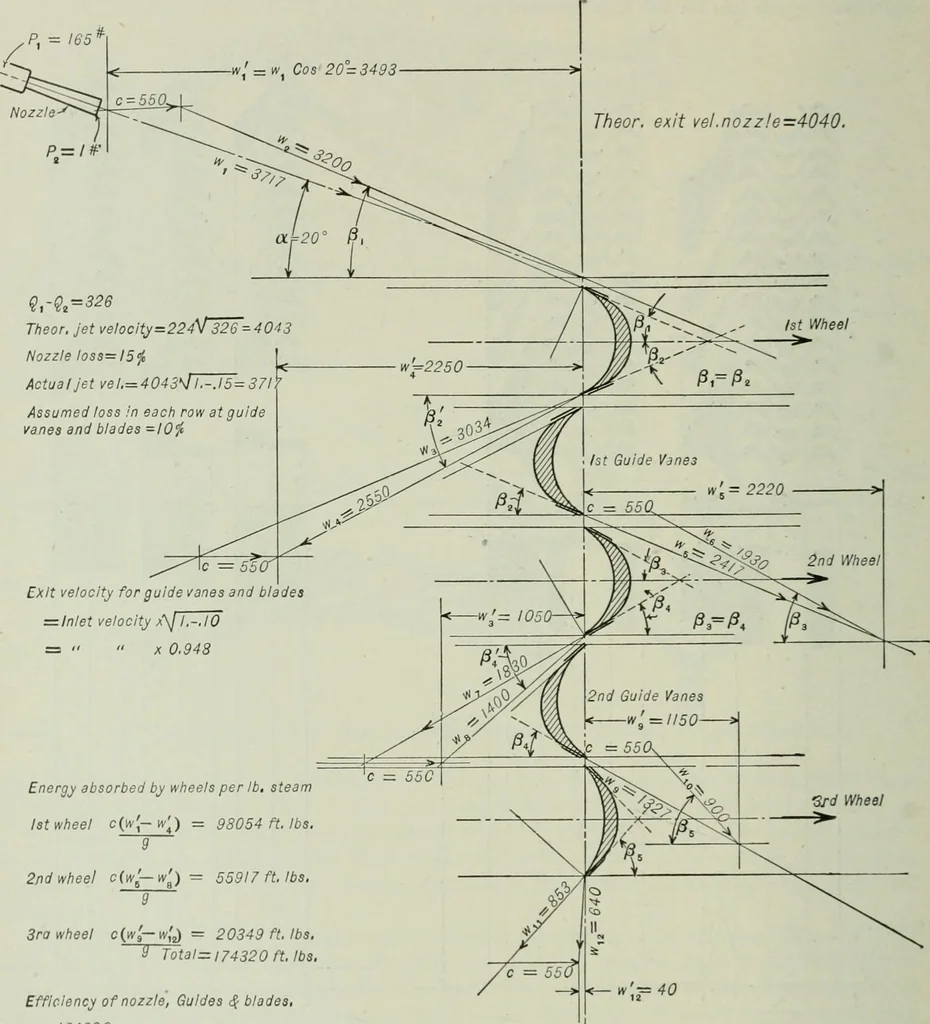 An illustration from Mechanical equipment of buildings; a reference book for engineers and architects, 1916, leaf 341