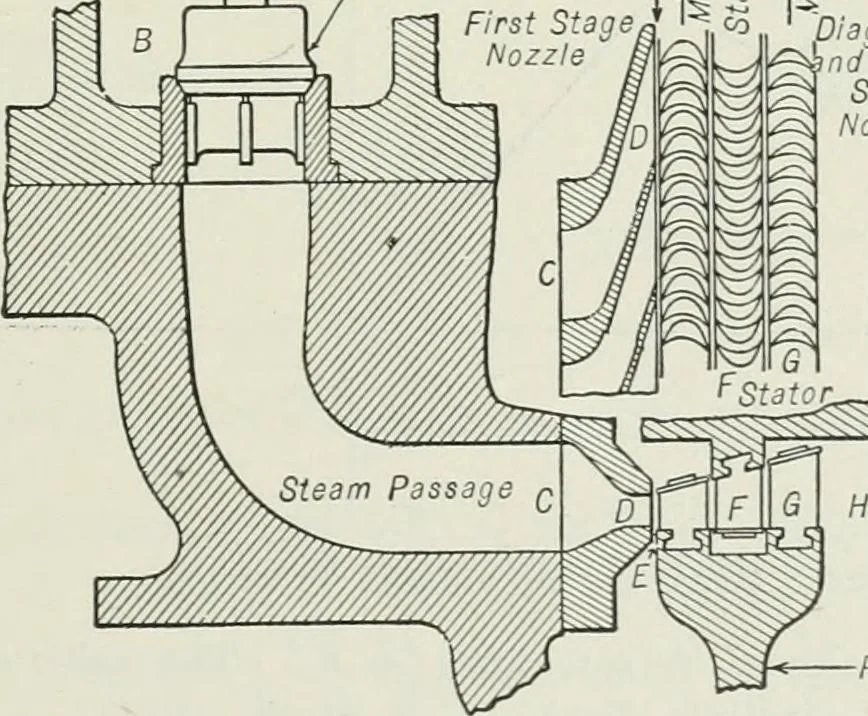 An illustration from Mechanical equipment of buildings; a reference book for engineers and architects, 1916, leaf 342