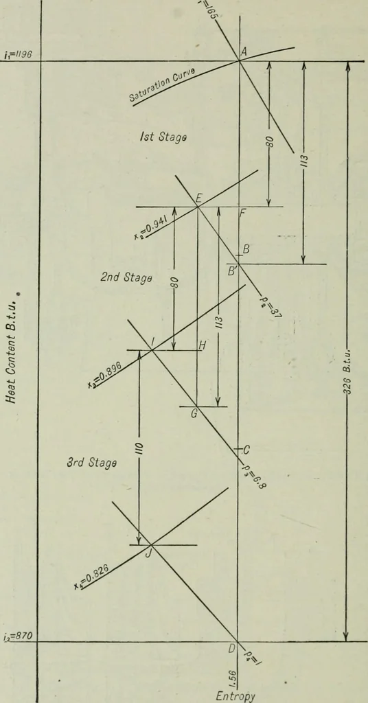 An illustration from Mechanical equipment of buildings; a reference book for engineers and architects, 1916, leaf 343