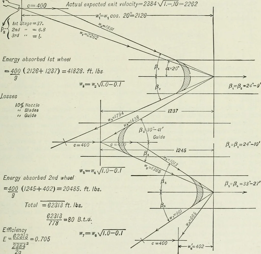 An illustration from Mechanical equipment of buildings; a reference book for engineers and architects, 1916, leaf 344