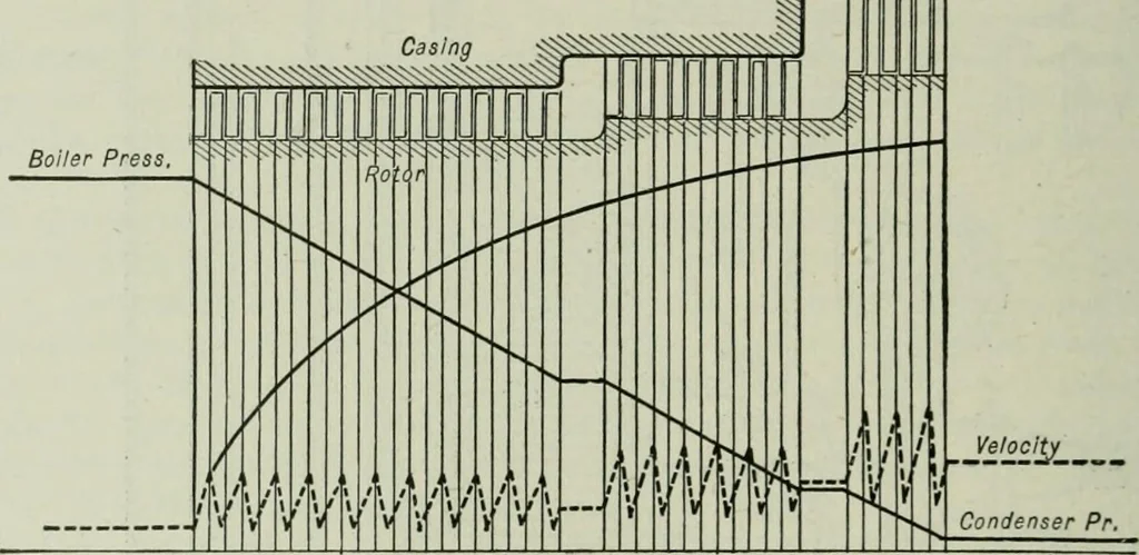 An illustration from Mechanical equipment of buildings; a reference book for engineers and architects, 1916, leaf 347
