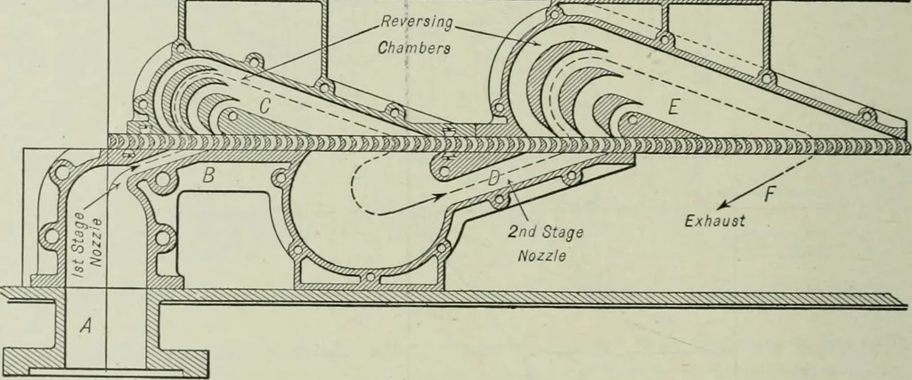 An illustration from Mechanical equipment of buildings; a reference book for engineers and architects, 1916, leaf 349