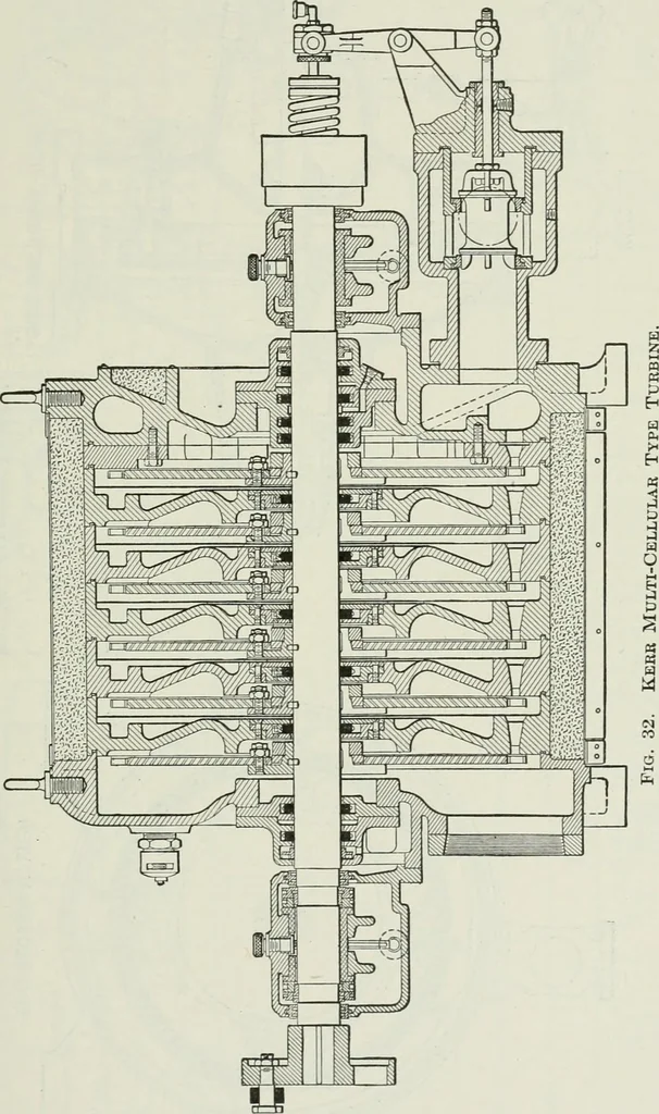 An illustration from Mechanical equipment of buildings; a reference book for engineers and architects, 1916, leaf 352