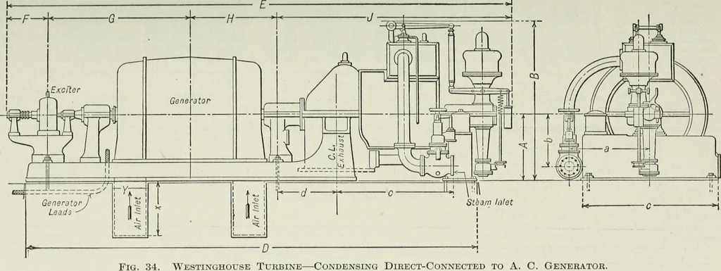 An illustration from Mechanical equipment of buildings; a reference book for engineers and architects, 1916, leaf 354