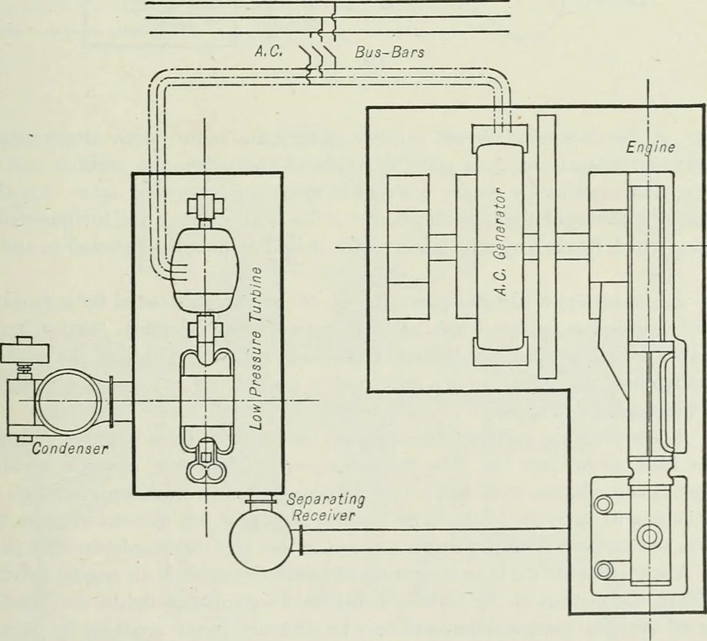 An illustration from Mechanical equipment of buildings; a reference book for engineers and architects, 1916, leaf 358