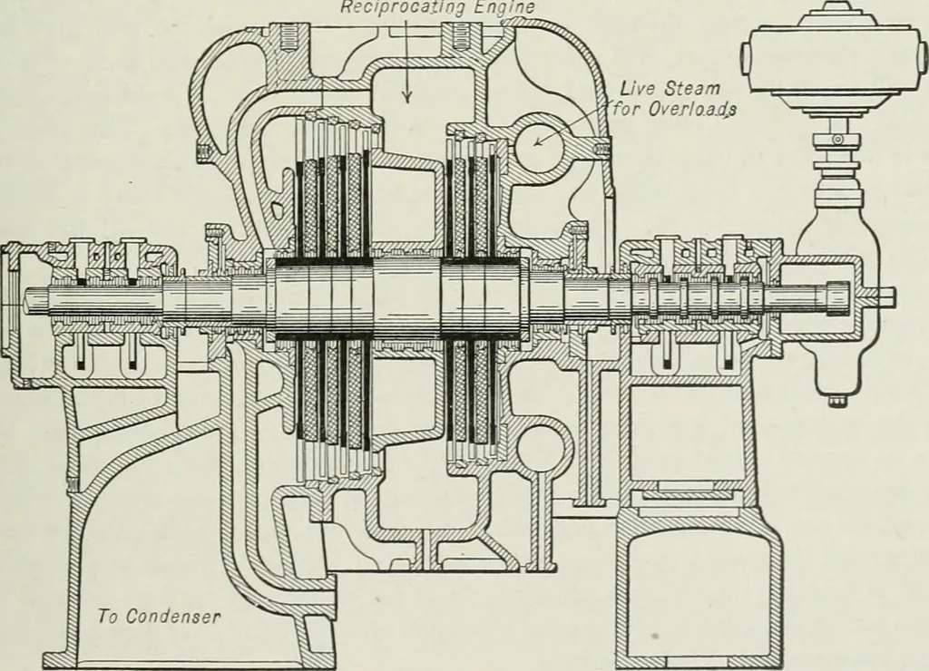 An illustration from Mechanical equipment of buildings; a reference book for engineers and architects, 1916, leaf 360