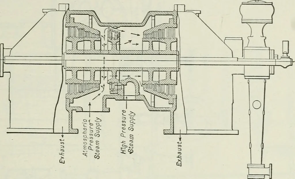 An illustration from Mechanical equipment of buildings; a reference book for engineers and architects, 1916, leaf 362