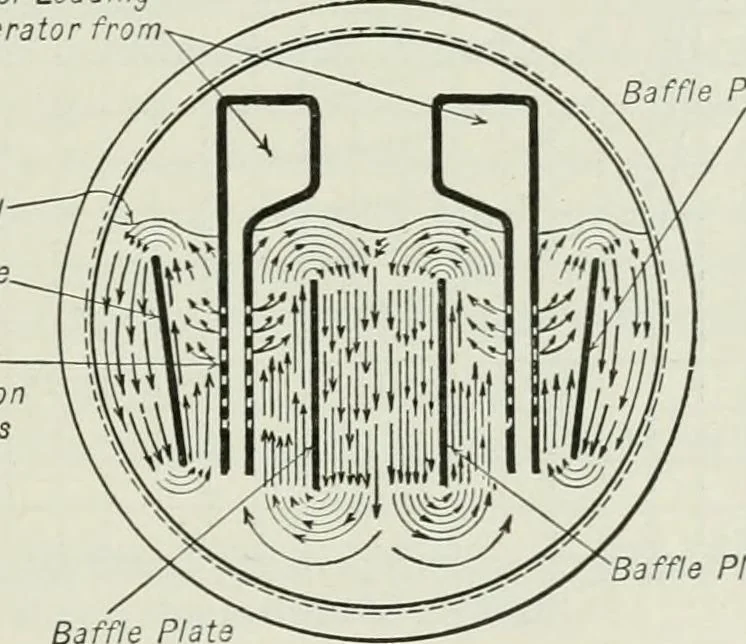 An illustration from Mechanical equipment of buildings; a reference book for engineers and architects, 1916, leaf 364