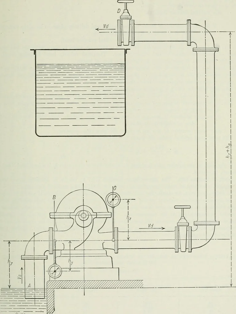 An illustration from Mechanical equipment of buildings; a reference book for engineers and architects, 1916, leaf 368