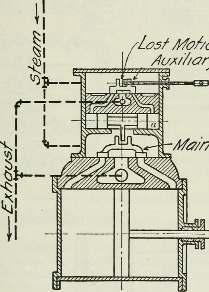 An illustration from Mechanical equipment of buildings; a reference book for engineers and architects, 1916, leaf 374