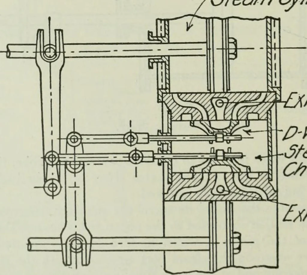 An illustration from Mechanical equipment of buildings; a reference book for engineers and architects, 1916, leaf 375