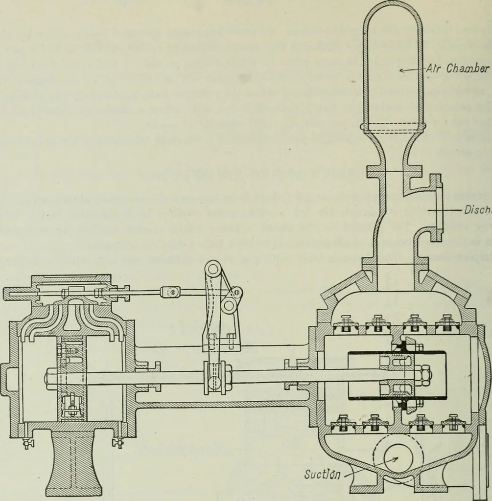 An illustration from Mechanical equipment of buildings; a reference book for engineers and architects, 1916, leaf 375