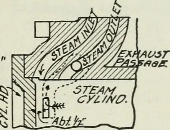 An illustration from Mechanical equipment of buildings; a reference book for engineers and architects, 1916, leaf 376